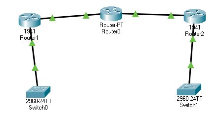 Eigrp Troubleshooting And Configuration In Packet Tracer