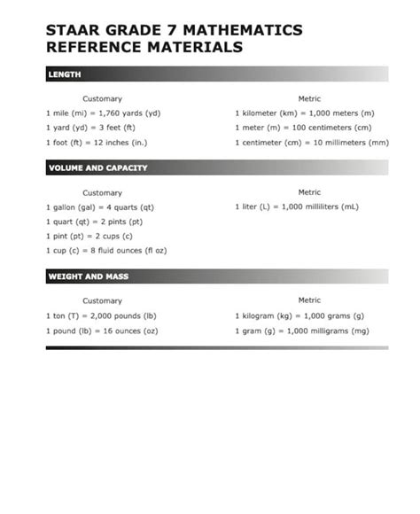 Math Staar 7th Grade Reference Chart Poster Anchor Chart Middle