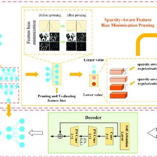 The Proposed Framework Of Cloud Edge Collaborative Inference