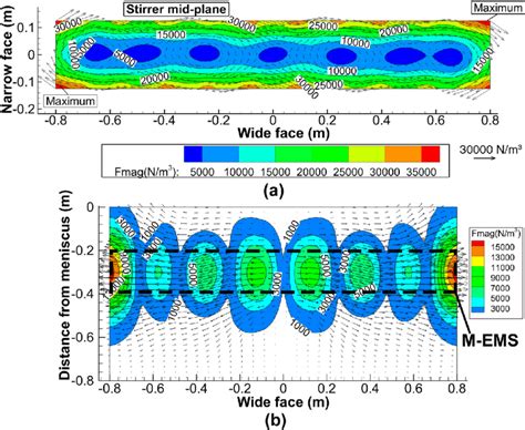 Vector And Contour Plots Of Time Averaged Electromagnetic Force At 400