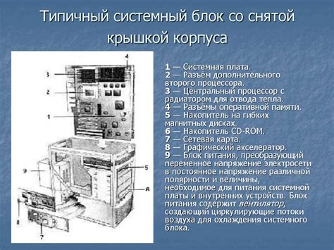 Архитектура компьютера - презентация онлайн
