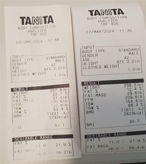 1st Quarter Fasting : r/fasting