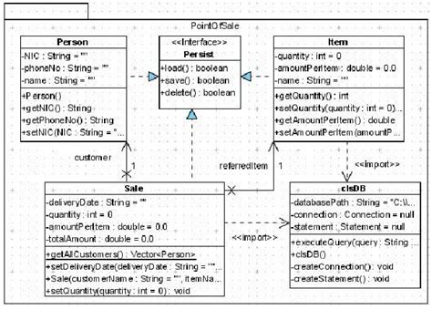 Point Of Sale Uml Class Diagram Download Scientific Diagram