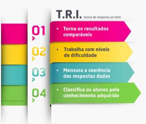 O Que Significa Tri