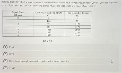 Solved Refer To Table Which Shows Some Costs And Chegg