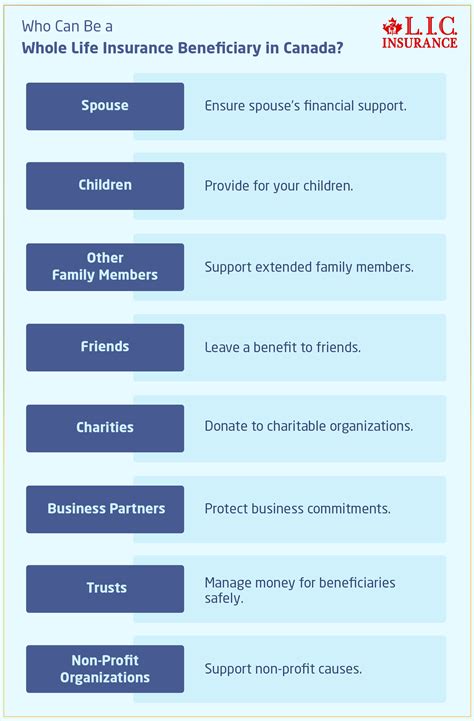 multiple beneficiaries    life insurance policy