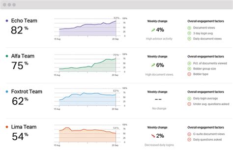 Recensione Della Data Room Virtuale Ansarada Prezzi E Caratteristiche