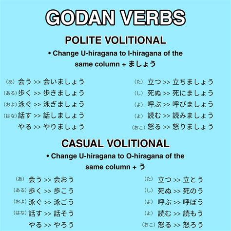 Japanese Verb Rules - Volitional Form