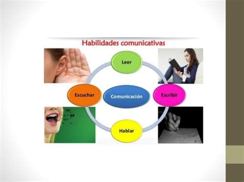 Habilidades Comunicativas