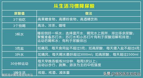 体检尿酸高不一定痛风发作，但你仍需了解血尿酸高的原因和危害 搜狐大视野 搜狐新闻