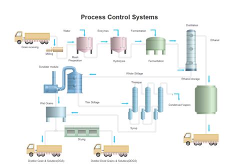 Process Control Systems | Free Process Control Systems Templates