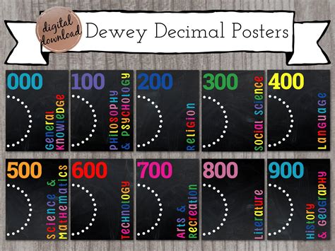 Dewey Decimal Classification Poster Bundle 10 Printable Posters With