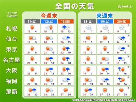 あす10日木も広く晴天 北日本は雷雨の所も 日中は10月並みでも朝晩ヒンヤリ（tenkijp）｜dメニューニュース（nttドコモ）