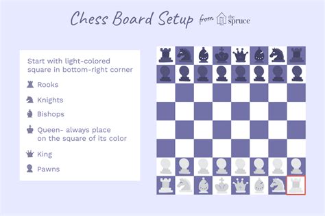 The Easiest Way to Set up a Chess Board