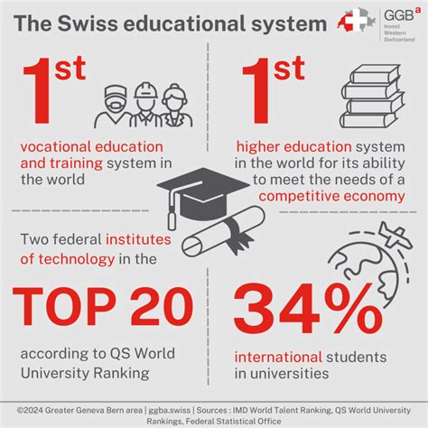 Education in Switzerland | GGBa