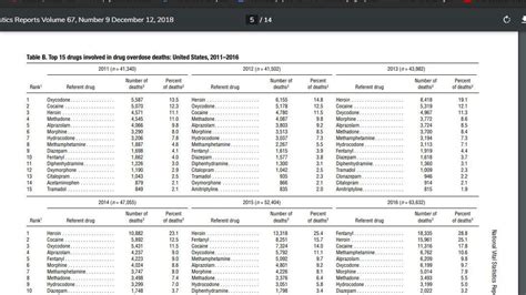 HardTimes: late onset withdrawal from long-term citalopram disaster - Introductions and updates ...