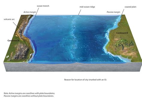 Oceanic Trench Map