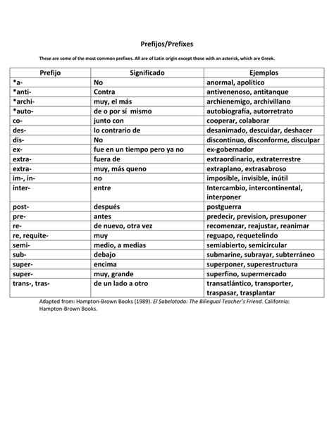 Ejemplos De Prefijos Y Sufijos Y Su Significado Opciones De Ejemplo Images