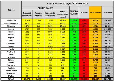 Coronavirus il bollettino di oggi lunedì 6 aprile