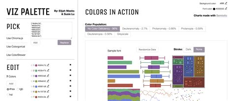 How to Choose Colors for Data Visualizations | Tutorial by Chartio