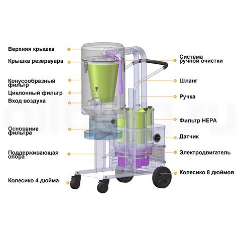 Вакуумные пылесосы с двухступенчатой фильтрацией VFG | oilberg.ru