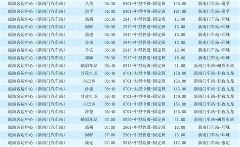 成都旅游客运中心新南门汽车站时刻表word文档在线阅读与下载无忧文档