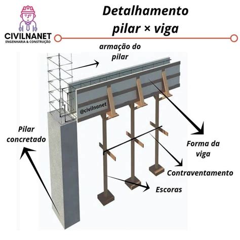 Detalhamento Entre Pilar Viga Sig Projeto Concreto Projetos De