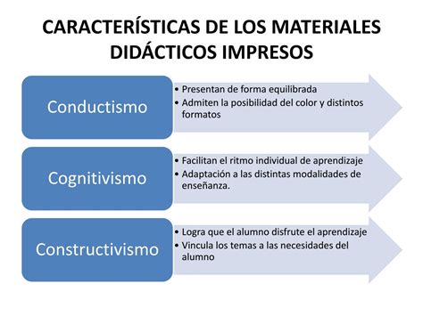 Dise O Y Elaboraci N De Material Did Ctico Impreso By Rebeca Cordo Issuu