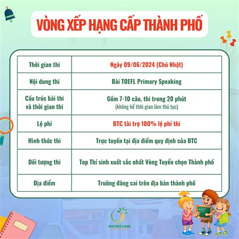 C C Tr Ng C P C Ng I M Ho C X T Tuy N V I Ch Ng Ch Toefl Primary