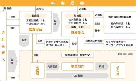 コーポレート・ガバナンス 株式会社jcu