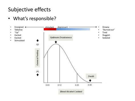 Ppt Booze And Anxiety Powerpoint Presentation Free Download Id3361435