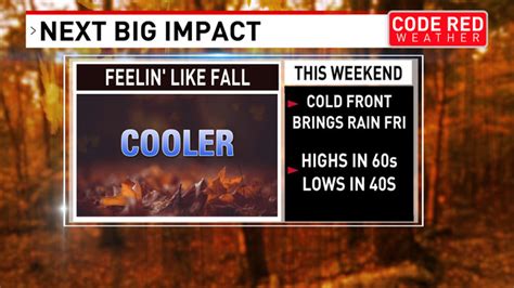 Middle Tennessee braces for first real cold front of the season