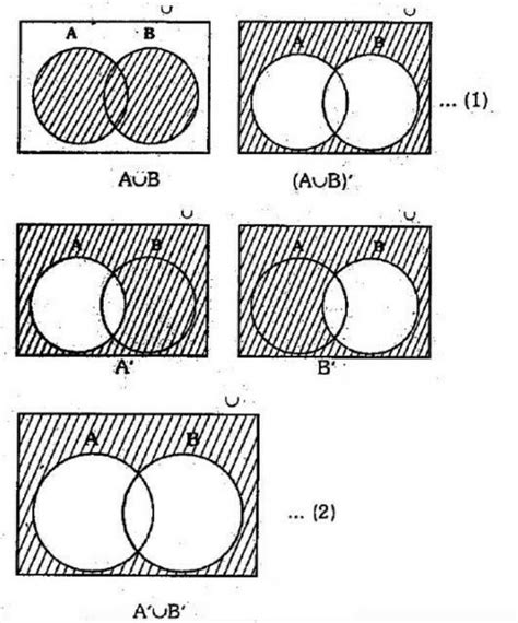 AUB A NB USING VENN DIAGRAM Brainly In