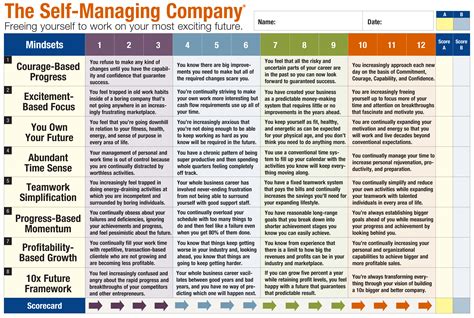 Self Managing Company Scorecard