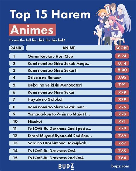 The Best Harem Animes Of All Time Best Harem Animes Of All Time We List The Top15 Animes Ever