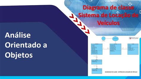 PORTFÓLIO DIAGRAMA DE CLASSE SISTEMA DE LOCAÇÃO DE VEICULOS YouTube