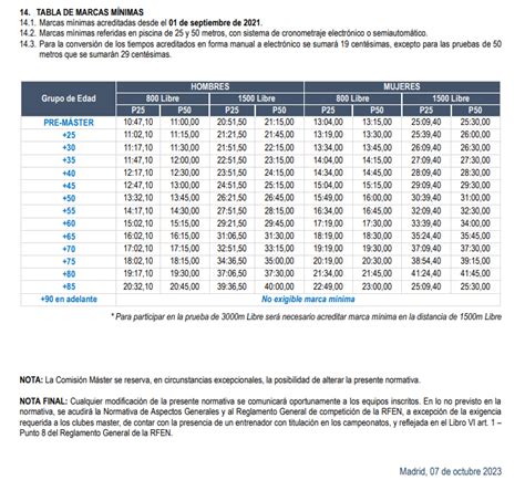 Tablas Marcas Mínimas 23 24 CD Natación Zamora