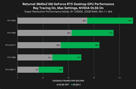 Nvidia Dlss Available This Month In New Games Including Atomic Heart