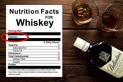 How Many Calories in Whiskey? (Glass, Shot & Bottle) – Whisqiy.com