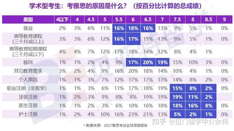 留学必备 2023最全留学考试日历！收藏把握机会，做好提前规划！ 知乎