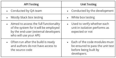 Top Web Api Testing Interview Questions Ultimate List