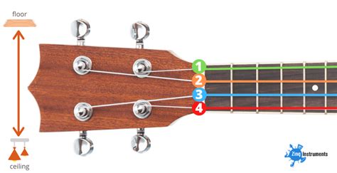 Ukulele String Notes, Names Numbers: What You Need Know, 49% OFF