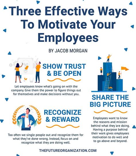 Three Effective Ways To Motivate Your Employees By Jacob Morgan Jun 2021 Medium