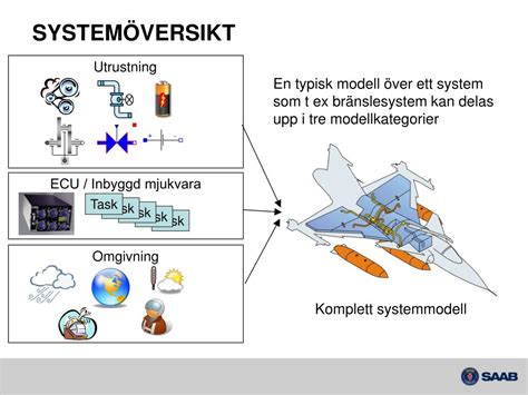 Ppt Model Based Systems Engineering For Aircraft Systems Mindset