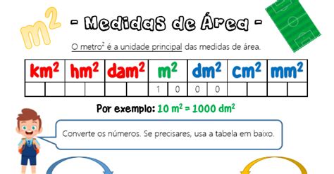 coisas que gosto de partilhar Ficha de conversões medidas de área