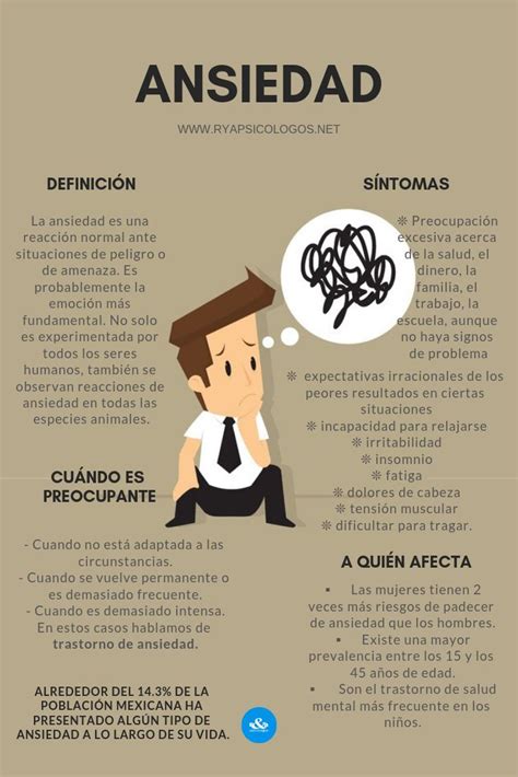 Ansiedad definición causas síntomas y tratamiento Estudios