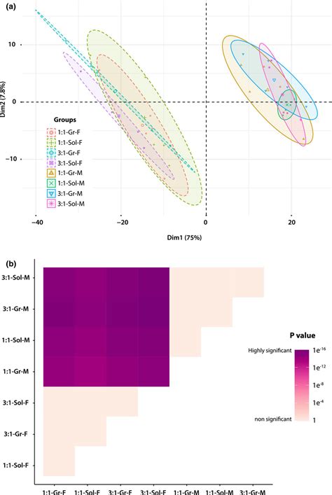 A Principal Component Analysis Pca Of All The Biological Replicates Download Scientific