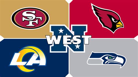 2020 NFC West Preview [Video]