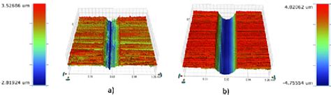 Figure From Tribocorrosion And Electrochemical Behavior Of Din