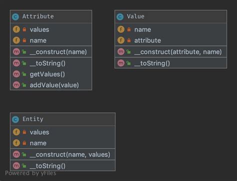 43 Entity Attribute Value Eav — Designpatternsphp 10 Documentation